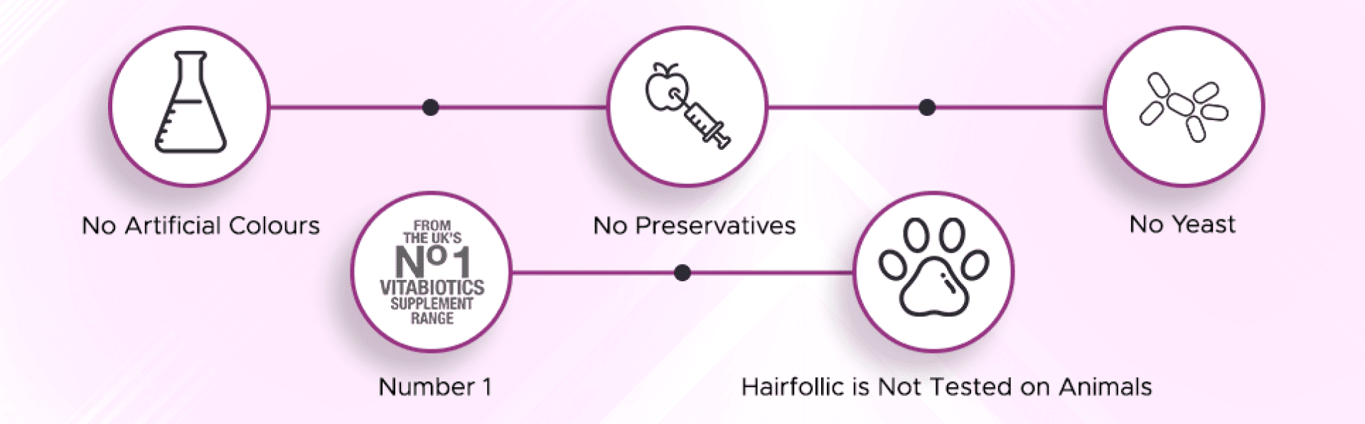 Hairfollic supplement: No colors, preservatives, or yeast, cruelty-free Vitabiotics product.