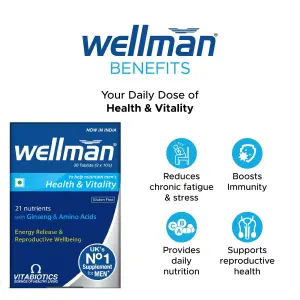 Wellman Men’s Vitality Tablets & Hair Care Combo Benefits