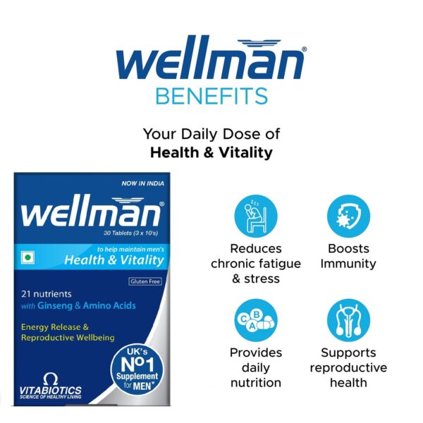 Wellman Men’s Vitality Tablets & Hair Care Combo Benefits